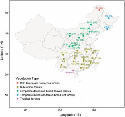 Distinct Biogeography of Different Fungal Guilds and Their Associations With Plant Species Richness in Forest Ecosystems